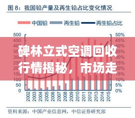 碑林立式空调回收行情揭秘，市场走势及考量因素全解析