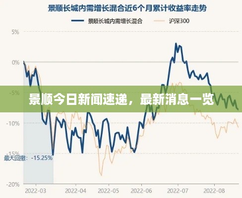 景顺今日新闻速递，最新消息一览