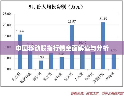 中国移动股指行情全面解读与分析