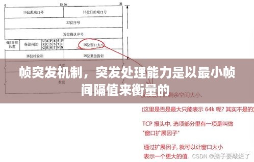 帧突发机制，突发处理能力是以最小帧间隔值来衡量的 