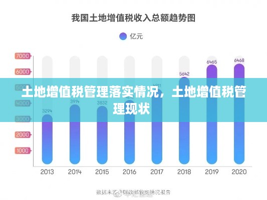 土地增值税管理落实情况，土地增值税管理现状 