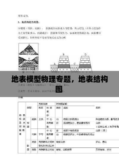 地表模型物理专题，地表结构图 