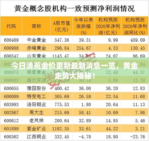 今日清苑金价更新最新消息一览，黄金走势大揭秘！