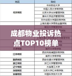 成都物业投诉热点TOP10榜单，深度剖析问题，寻找解决之道