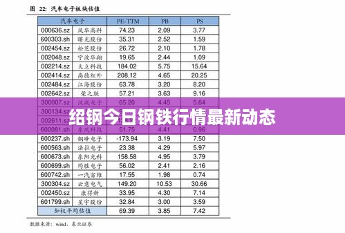 绍钢今日钢铁行情最新动态