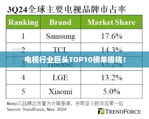 电视行业巨头TOP10榜单揭晓！