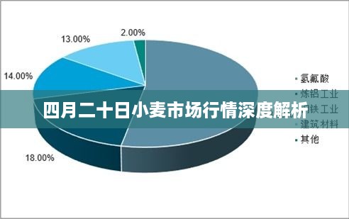 四月二十日小麦市场行情深度解析