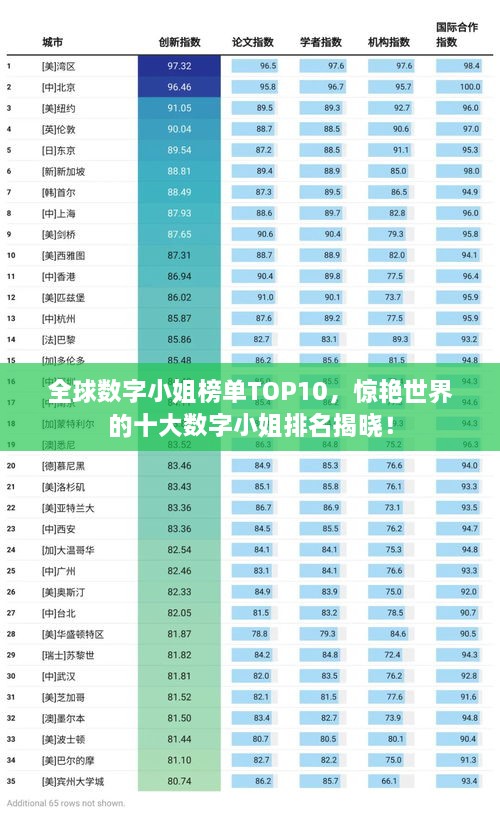 全球数字小姐榜单TOP10，惊艳世界的十大数字小姐排名揭晓！