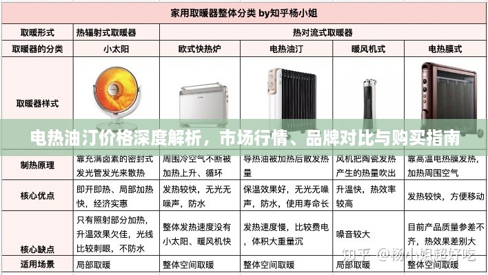 电热油汀价格深度解析，市场行情、品牌对比与购买指南