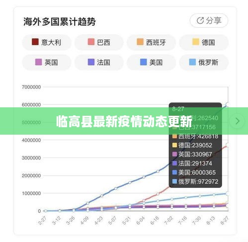 临高县最新疫情动态更新