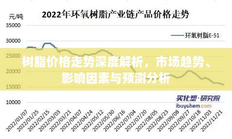 树脂价格走势深度解析，市场趋势、影响因素与预测分析