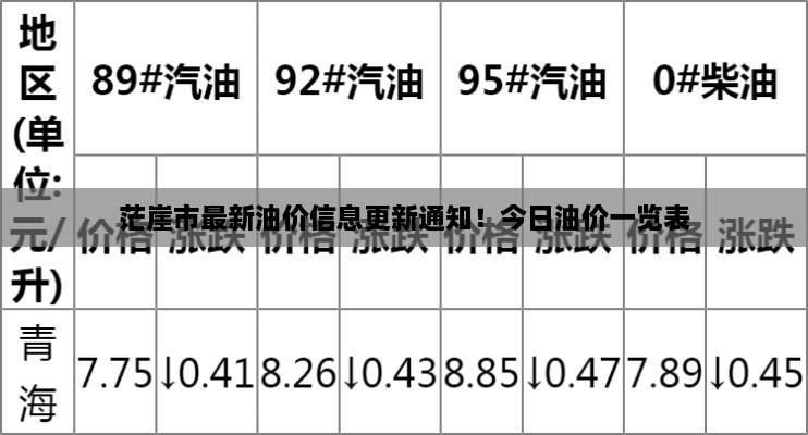 茫崖市最新油价信息更新通知！今日油价一览表