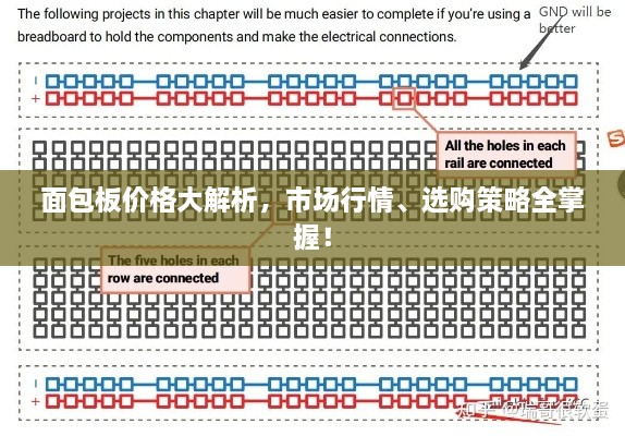 面包板价格大解析，市场行情、选购策略全掌握！