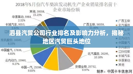 泗县汽贸公司行业排名及影响力分析，揭秘地区汽贸巨头地位