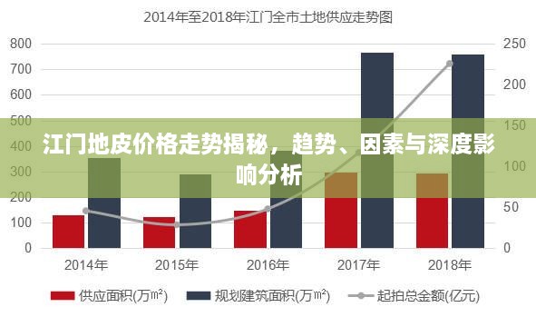 江门地皮价格走势揭秘，趋势、因素与深度影响分析