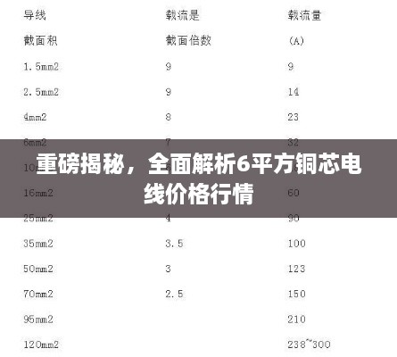 重磅揭秘，全面解析6平方铜芯电线价格行情