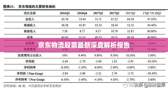 京东物流股票最新深度解析报告