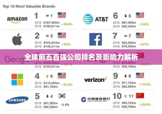 全球前五百强公司排名及影响力解析