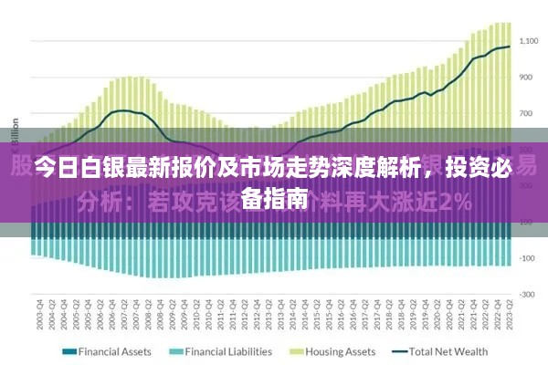 今日白银最新报价及市场走势深度解析，投资必备指南