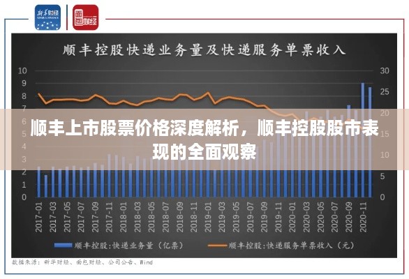 顺丰上市股票价格深度解析，顺丰控股股市表现的全面观察