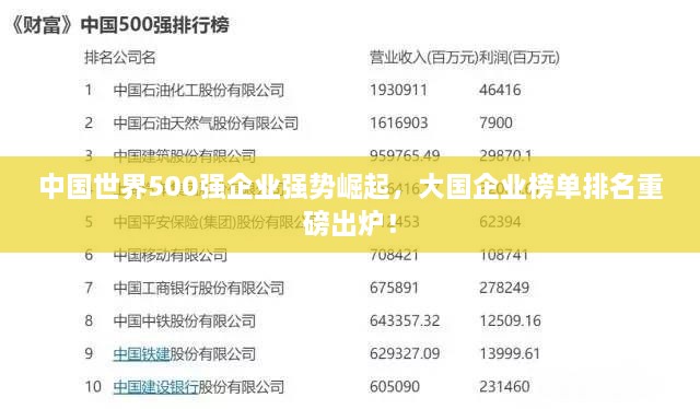 中国世界500强企业强势崛起，大国企业榜单排名重磅出炉！