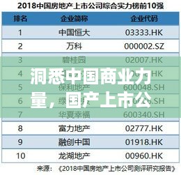 洞悉中国商业力量，国产上市公司高管排名权威榜单！