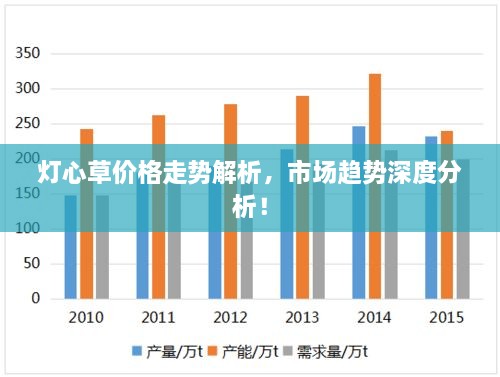 灯心草价格走势解析，市场趋势深度分析！