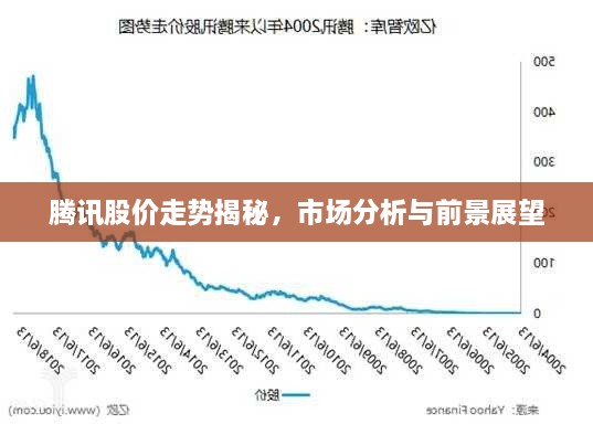 腾讯股价走势揭秘，市场分析与前景展望