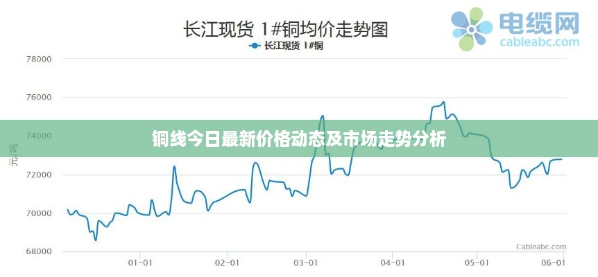 铜线今日最新价格动态及市场走势分析