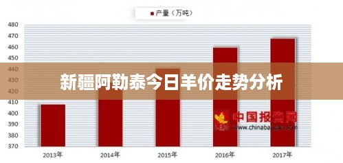 新疆阿勒泰今日羊价走势分析