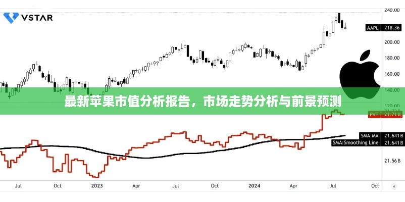 最新苹果市值分析报告，市场走势分析与前景预测