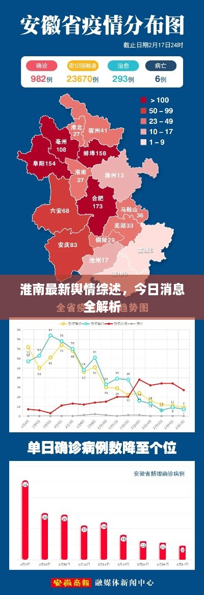 淮南最新舆情综述，今日消息全解析