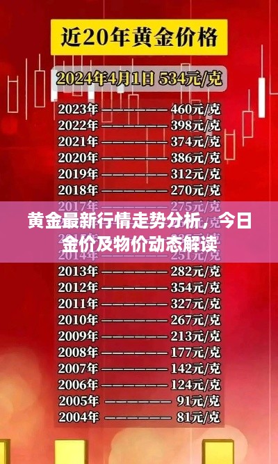 黄金最新行情走势分析，今日金价及物价动态解读