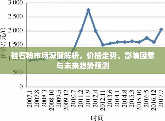 硅石粉市场深度解析，价格走势、影响因素与未来趋势预测