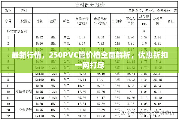 最新行情，250PVC管价格全面解析，优惠折扣一网打尽