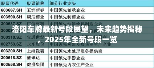 洛阳车牌最新号段展望，未来趋势揭秘，2025年全新号段一览