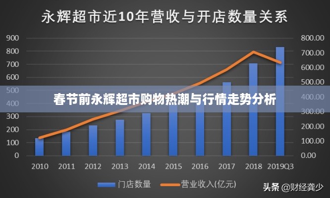 春节前永辉超市购物热潮与行情走势分析