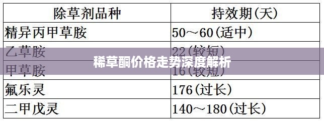 稀草酮价格走势深度解析