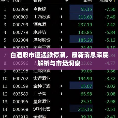 白酒股市遭遇跌停潮，最新消息深度解析与市场洞察