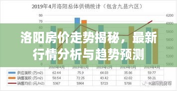 洛阳房价走势揭秘，最新行情分析与趋势预测