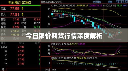 今日银价期货行情深度解析