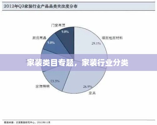 家装类目专题，家装行业分类 