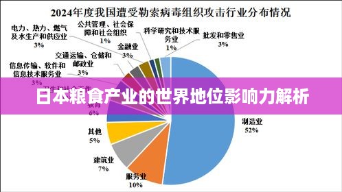 日本粮食产业的世界地位影响力解析