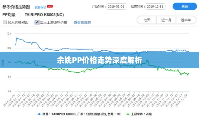 余姚PP价格走势深度解析