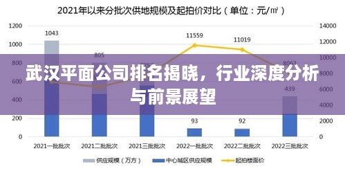 武汉平面公司排名揭晓，行业深度分析与前景展望