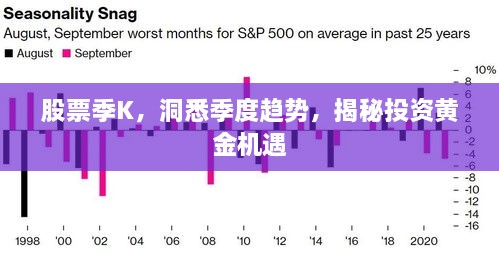 股票季K，洞悉季度趋势，揭秘投资黄金机遇