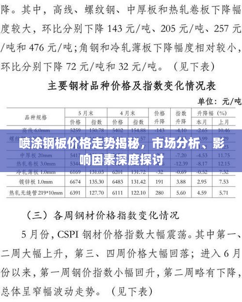 喷涂钢板价格走势揭秘，市场分析、影响因素深度探讨