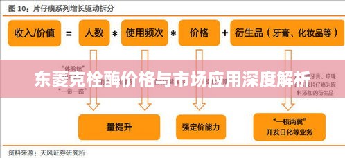 东菱克栓酶价格与市场应用深度解析