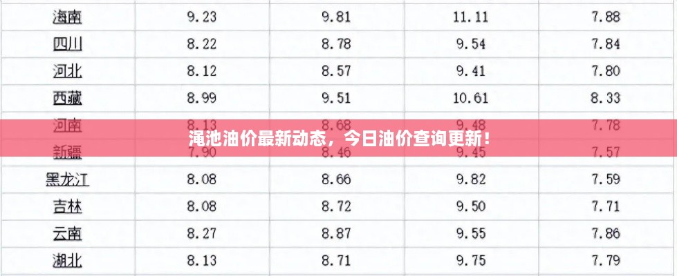 渑池油价最新动态，今日油价查询更新！