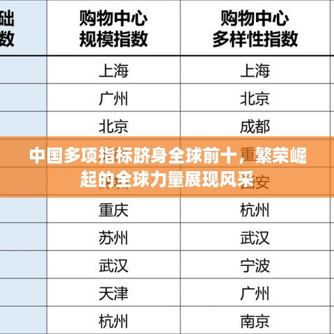 中国多项指标跻身全球前十，繁荣崛起的全球力量展现风采